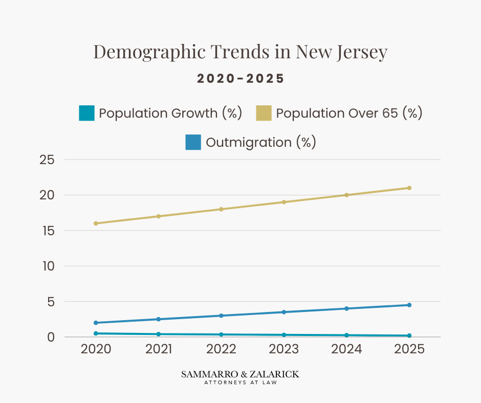 Demographic Trends in New Jersey